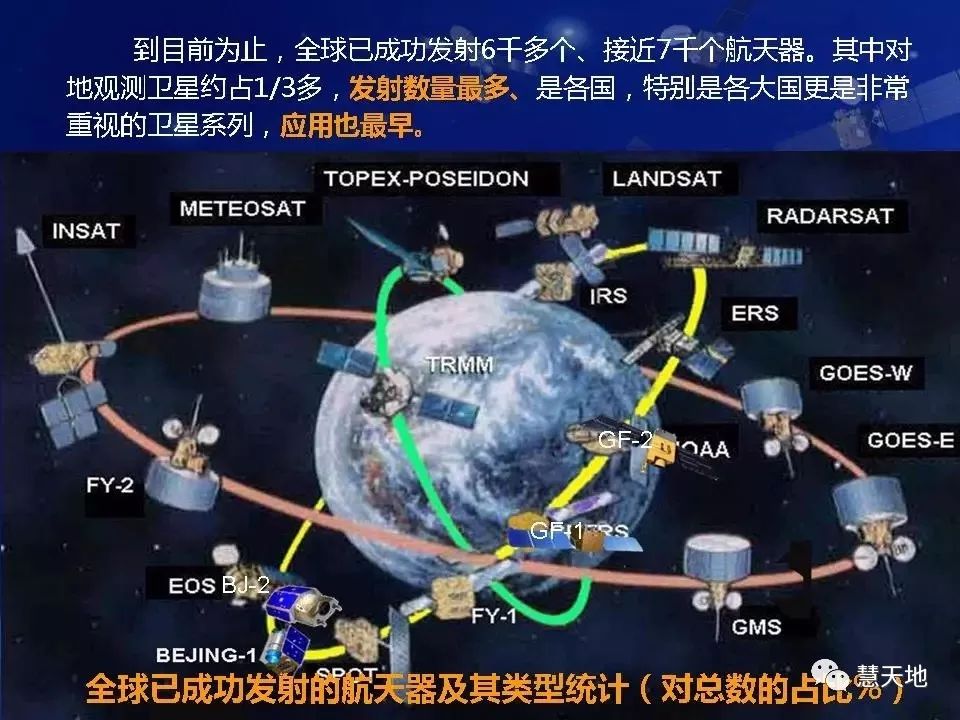 遥感大数据助力数字中国建设