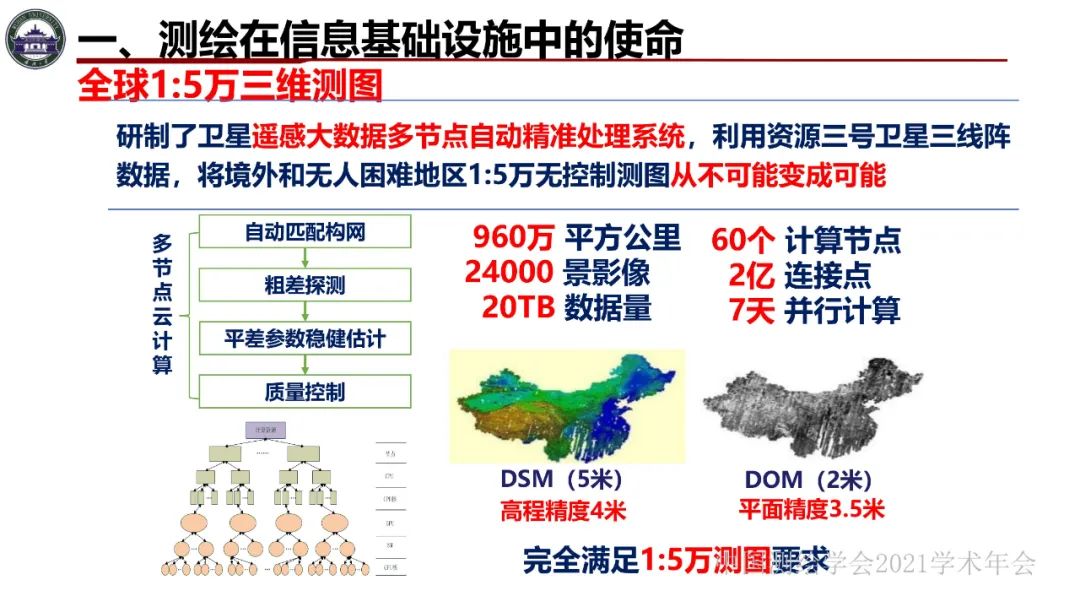 新基建时代地球空间信息学的使命