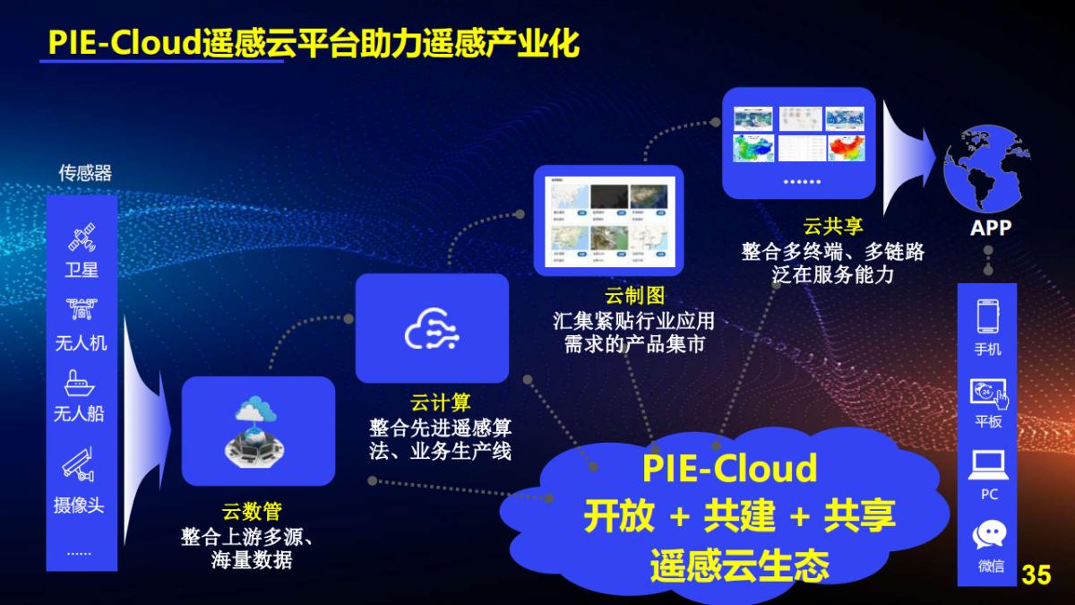 王宇翔|商业航天助推遥感技术创新与产业化应用