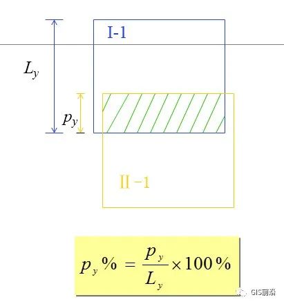 无人机航测常见名词术语汇总