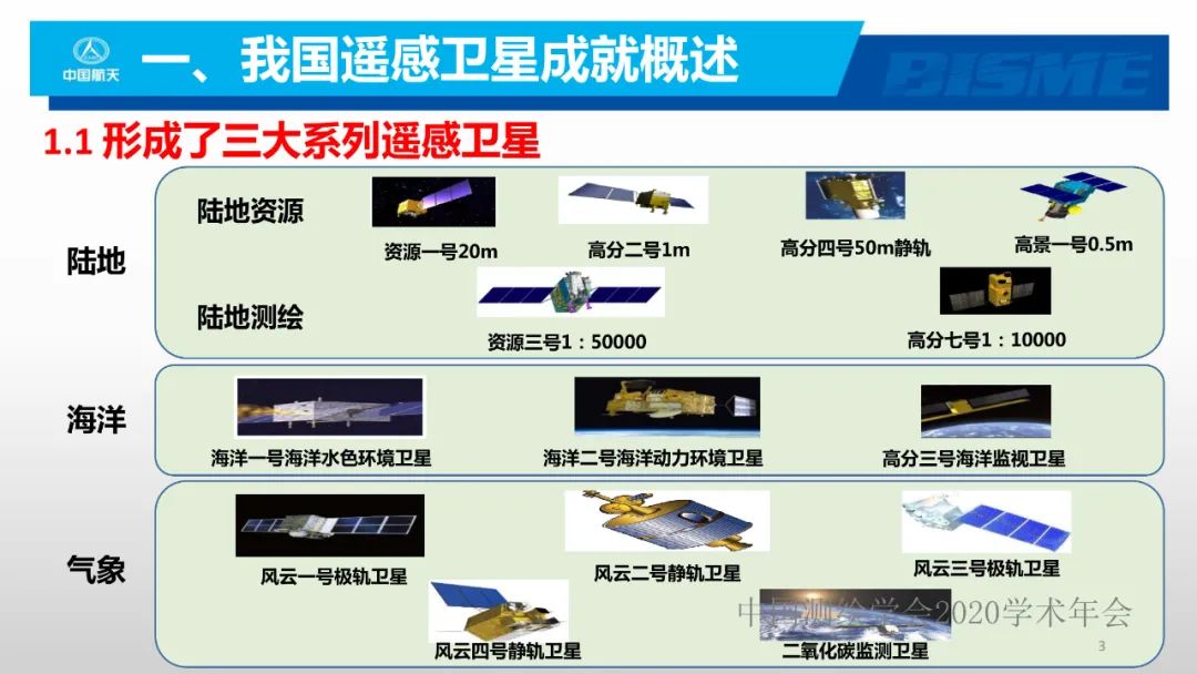 空间光学遥感新型载荷技术