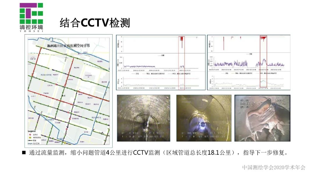 数据驱动智慧水务应用――污水管网入流入渗分析与诊断