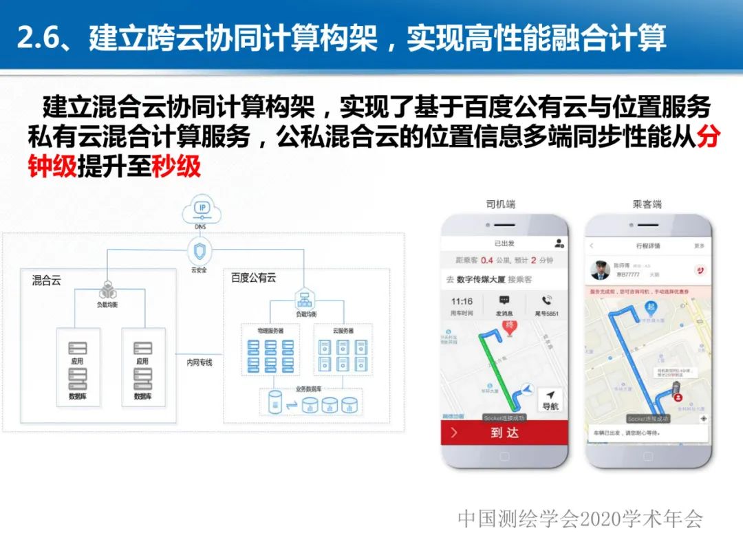 龚健雅|位置关联的多网数据叠加协议与智能