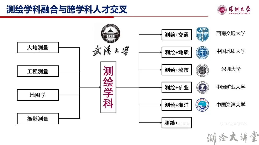 李清泉校长：测绘科技创新与跨学科人才培养