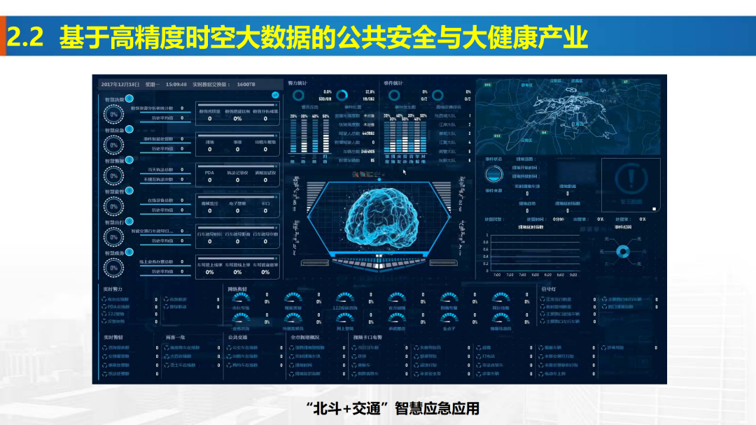 新基建时代地理信息产业的机遇与挑战