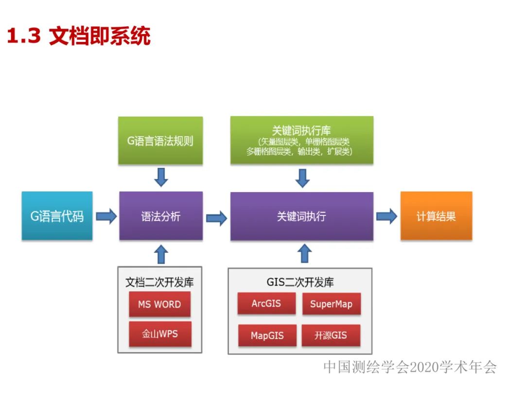 DAS在时空大数据中的应用研究