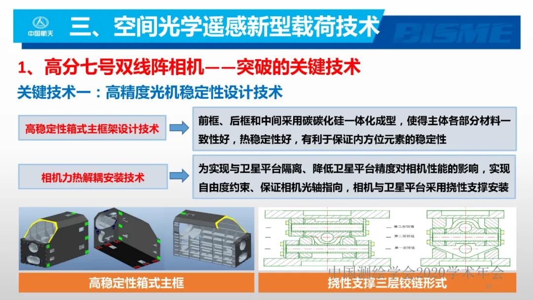 空间光学遥感新型载荷技术