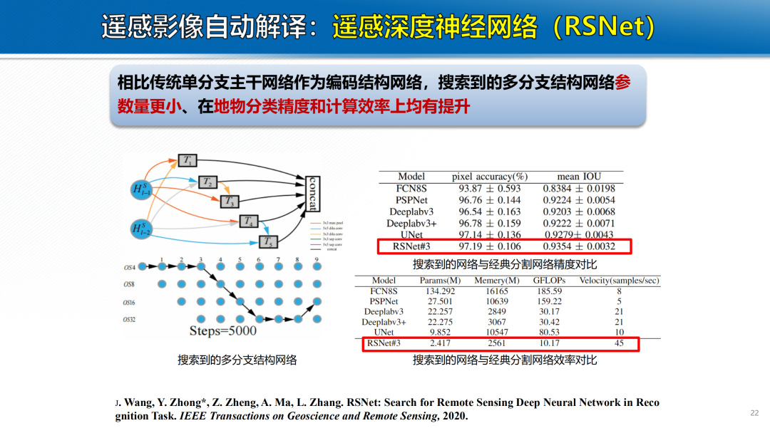 新基建时代地理信息产业的机遇与挑战