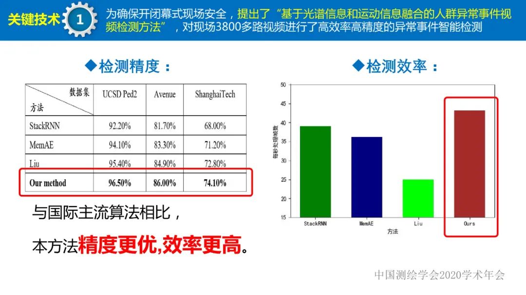 第七届世界军人运动会测绘地理信息综合保障服务及关键技术