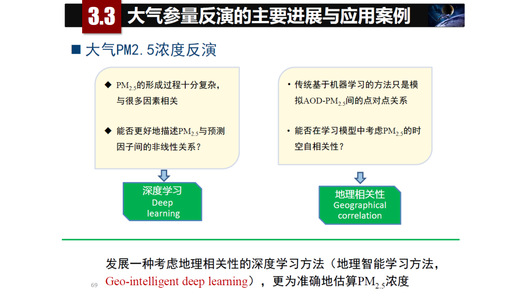 论物联网、大数据、人工智能驱动下的定量遥感