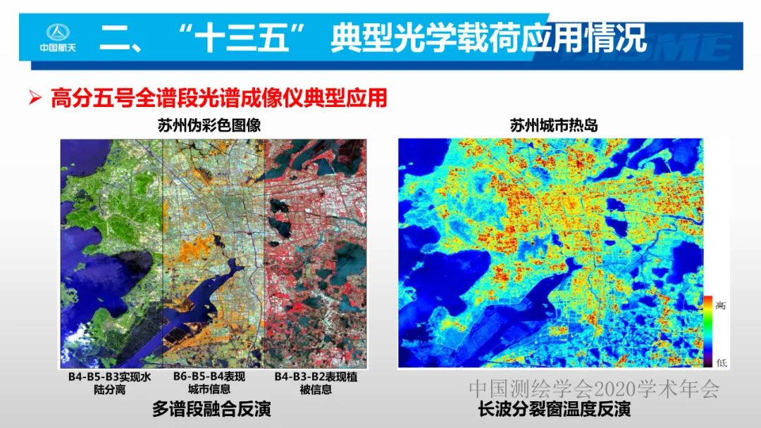 空间光学遥感新型载荷技术