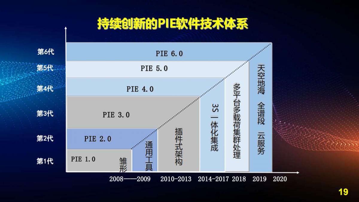 王宇翔|商业航天助推遥感技术创新与产业化应用