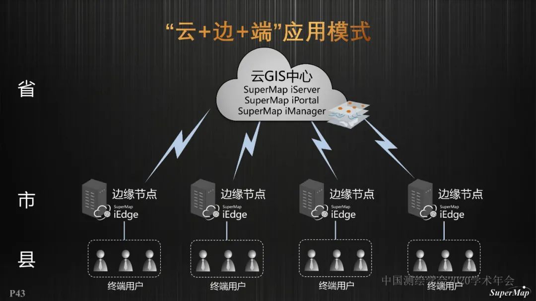 GIS基础软件技术体系进展