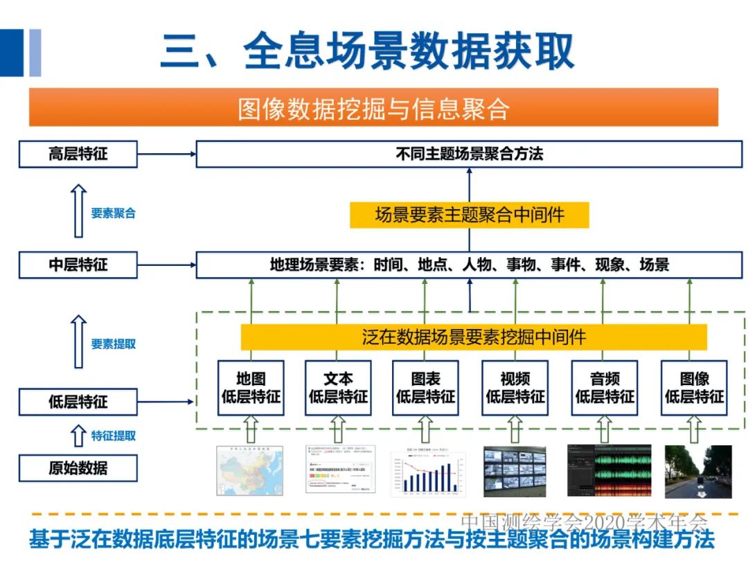 全息地图数据获取与场景应用