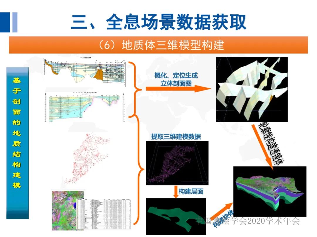 全息地图数据获取与场景应用