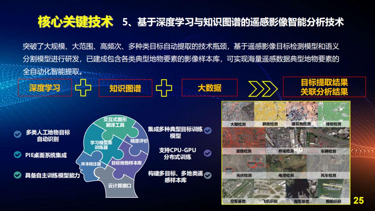 王宇翔|商业航天助推遥感技术创新与产业化应用