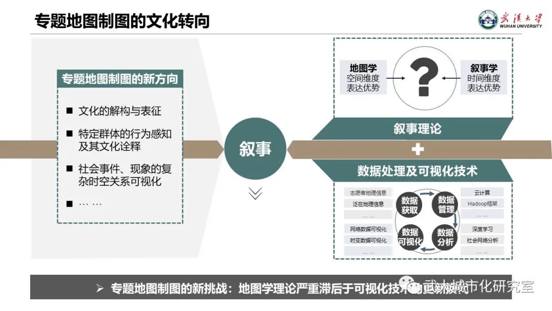 专题地图制图的文化转向