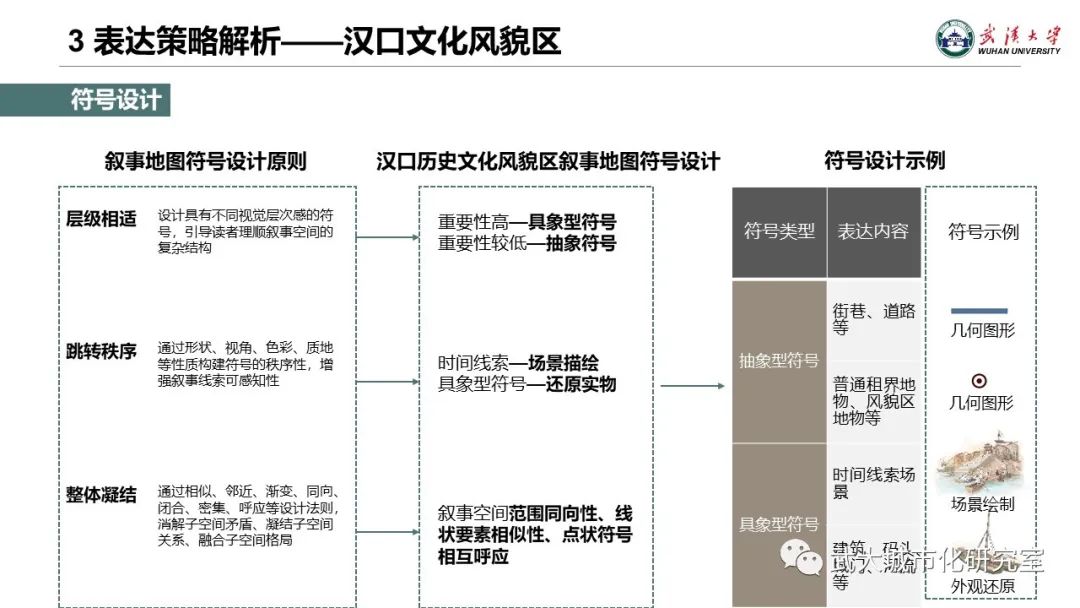 专题地图制图的文化转向