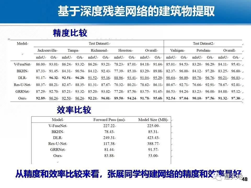 龚健雅院士|人工智能对摄影测量与遥感的影响与挑战