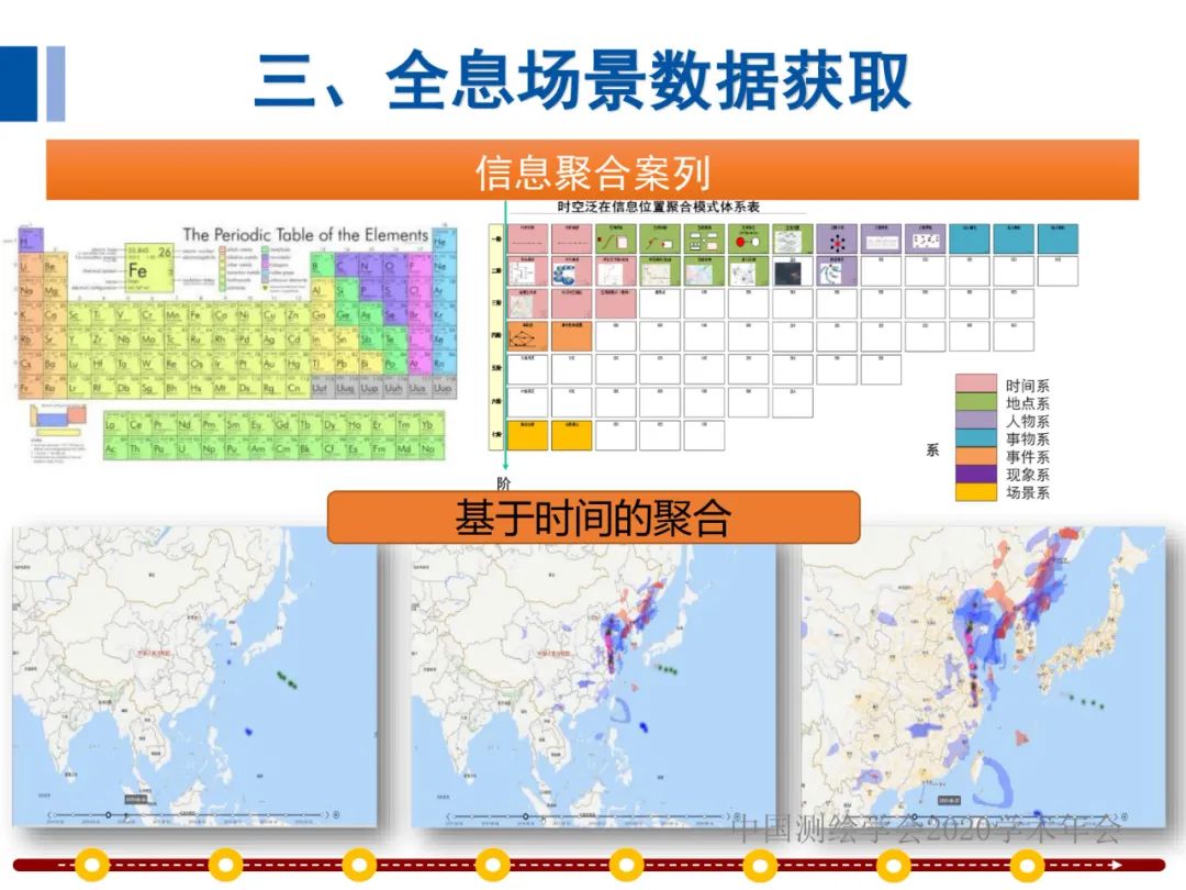 全息地图数据获取与场景应用