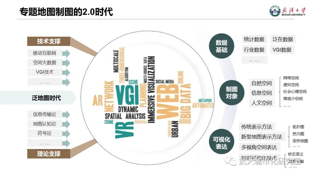 专题地图制图的文化转向