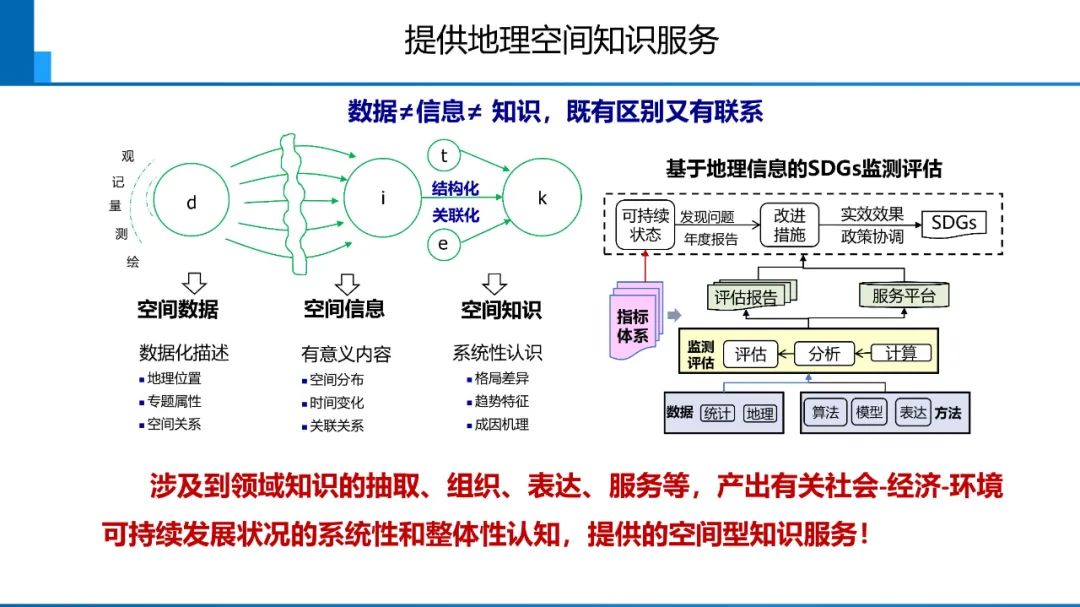 新时代测绘的双重使命与科技创新