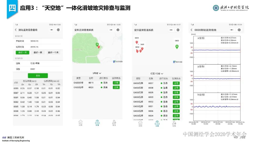 工程测量新技术进展与应用