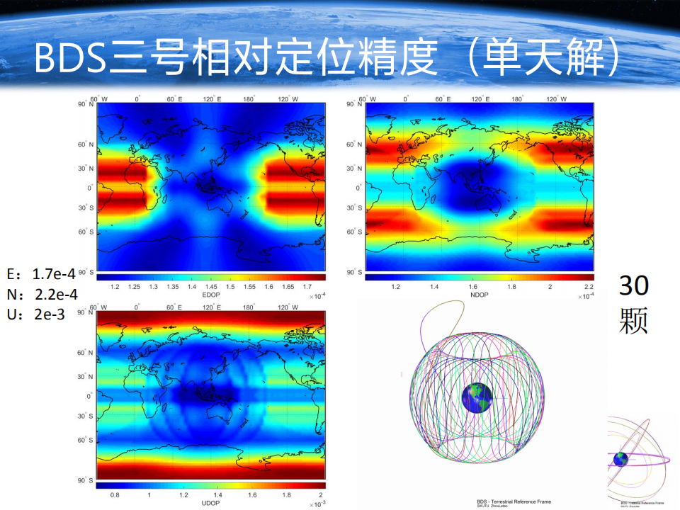 周乐韬|北斗卫星导航系统优化及展望