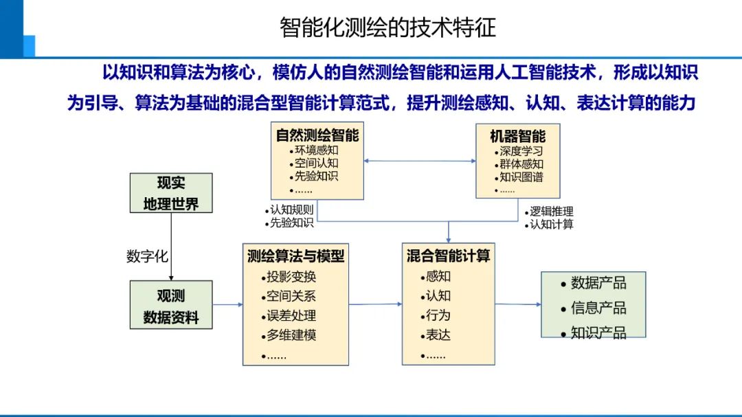 新时代测绘的双重使命与科技创新