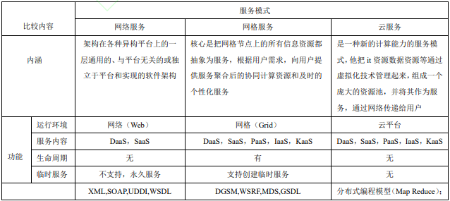 关于地理信息系统未来发展的思考