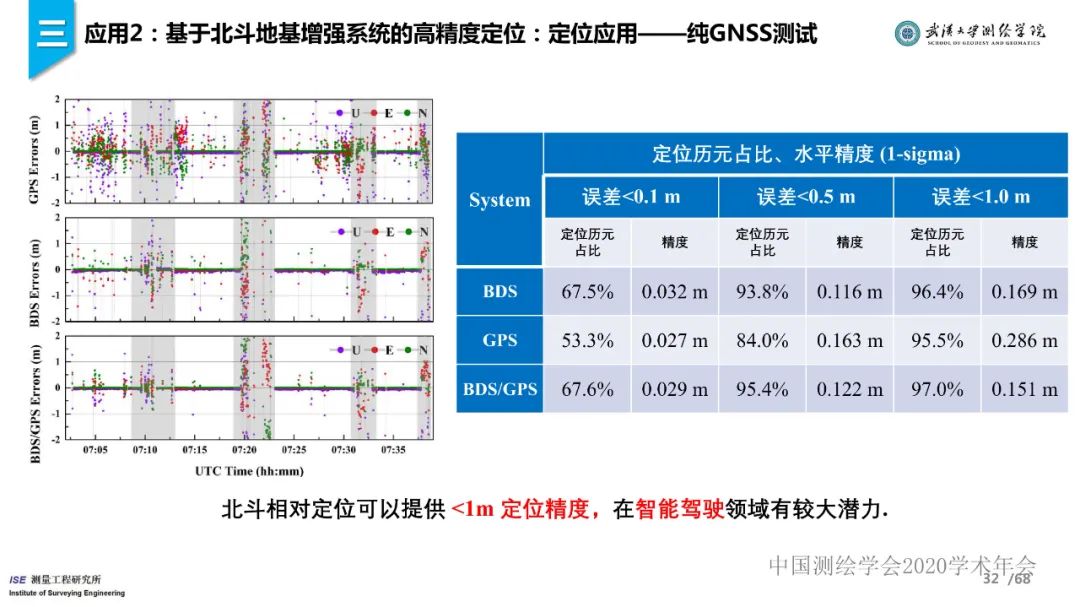 工程测量新技术进展与应用