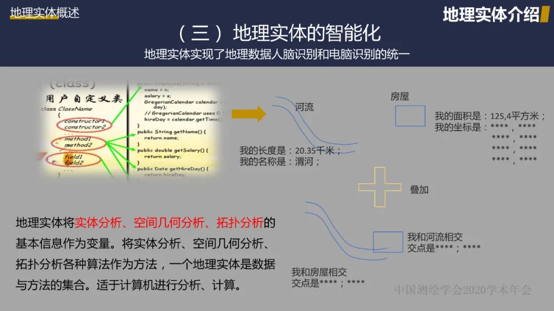 新型基础测绘初探――重建测绘技术体系，改变测绘服务模式