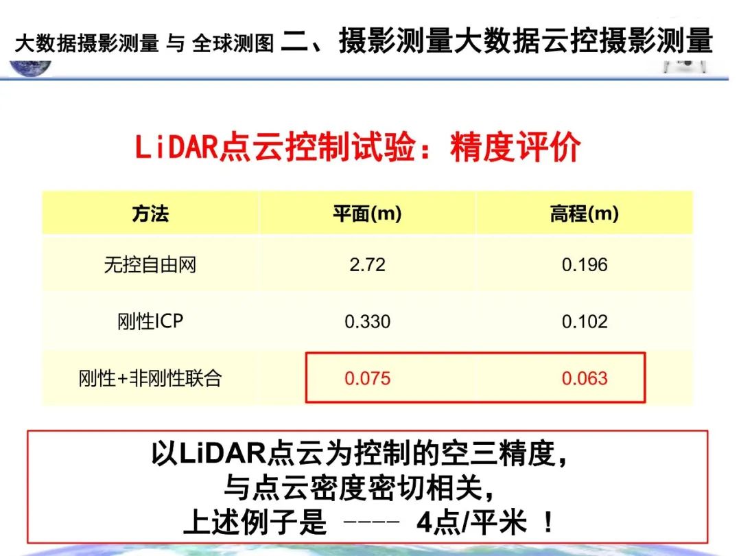 大数据摄影测量与全球测图