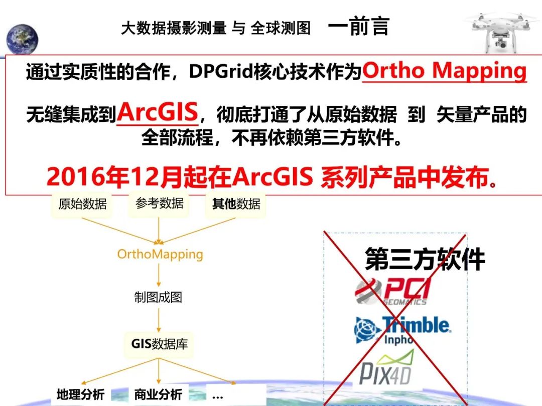 大数据摄影测量与全球测图