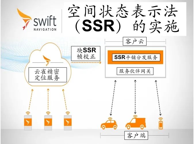 曹冲：面向大众市场的规模化GNSS校正服务