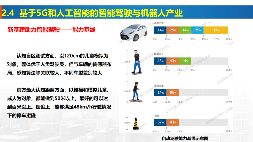 新基建时代地理信息产业的机遇与挑战