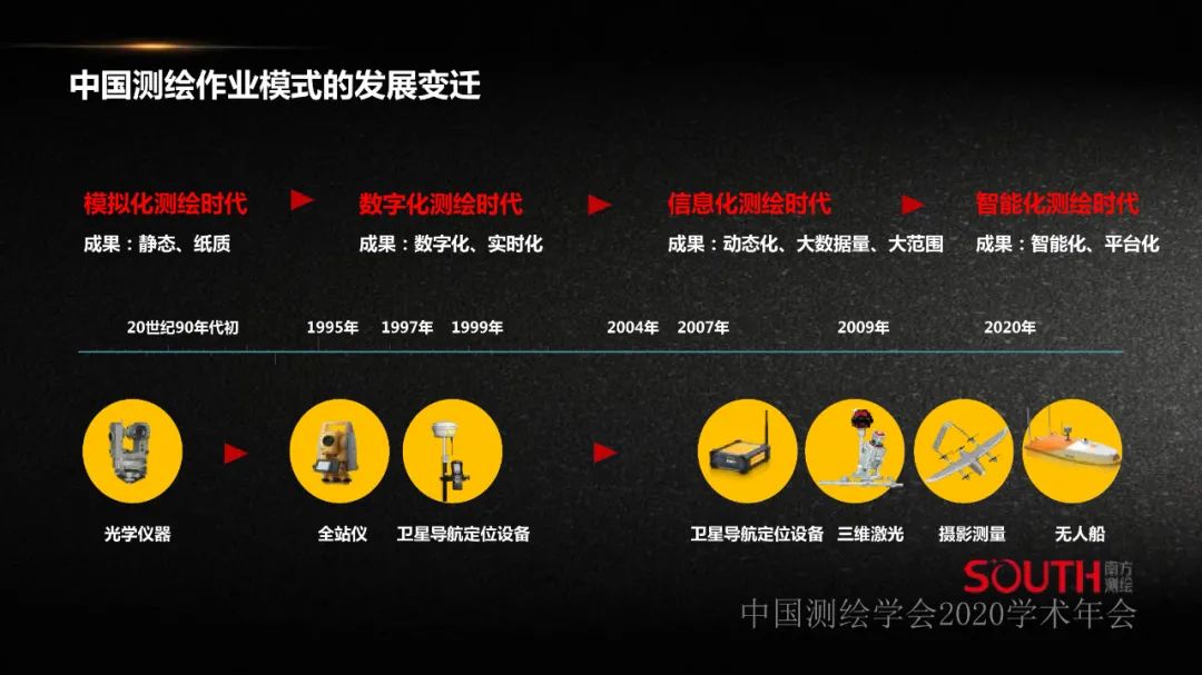 新形势下测绘地理信息企业的人才需求探讨