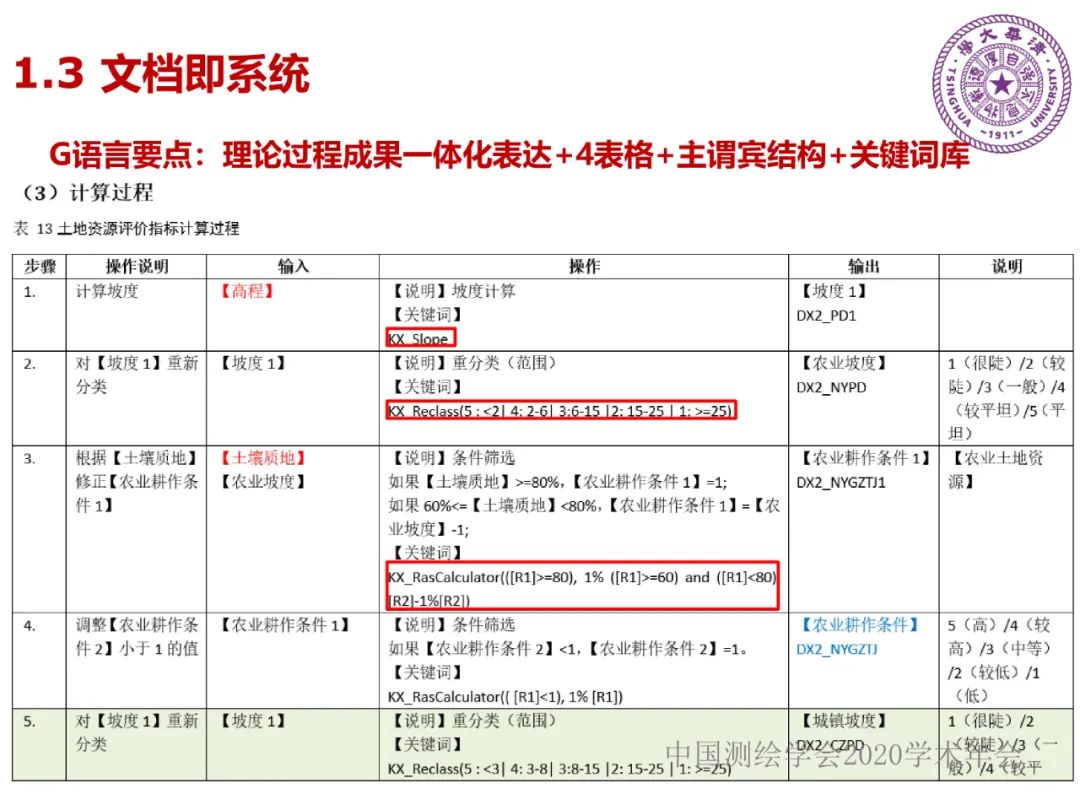 DAS在时空大数据中的应用研究