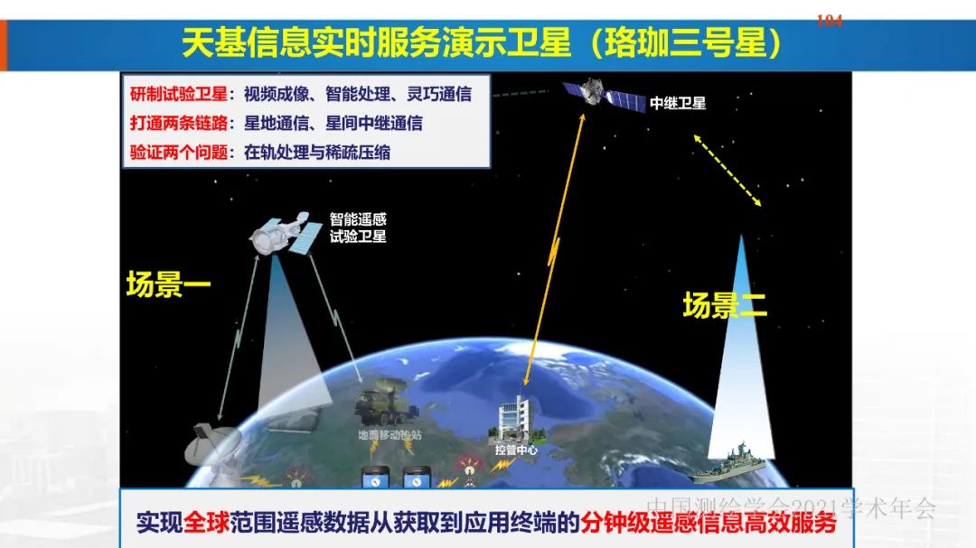 新基建时代地球空间信息学的使命