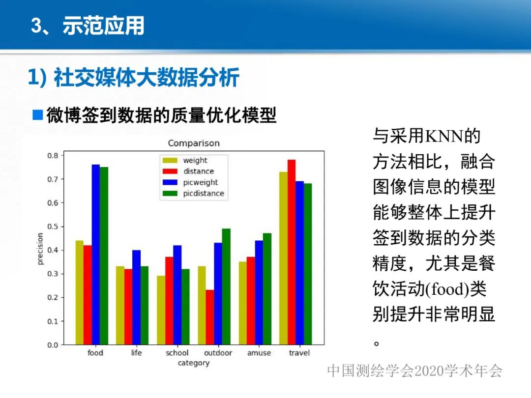 龚健雅|位置关联的多网数据叠加协议与智能