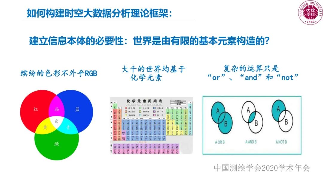 郭仁忠|时空大数据分析的范式问题