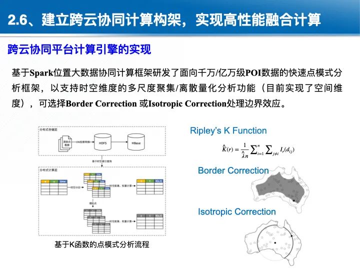 位置关联的多网数据叠加协议与智能服务技术