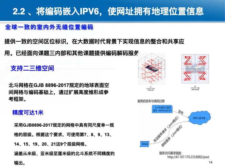 位置关联的多网数据叠加协议与智能服务技术