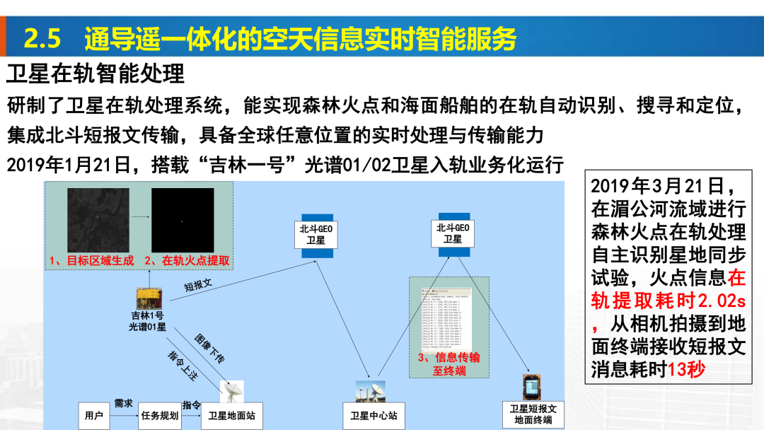 新基建时代地理信息产业的机遇与挑战