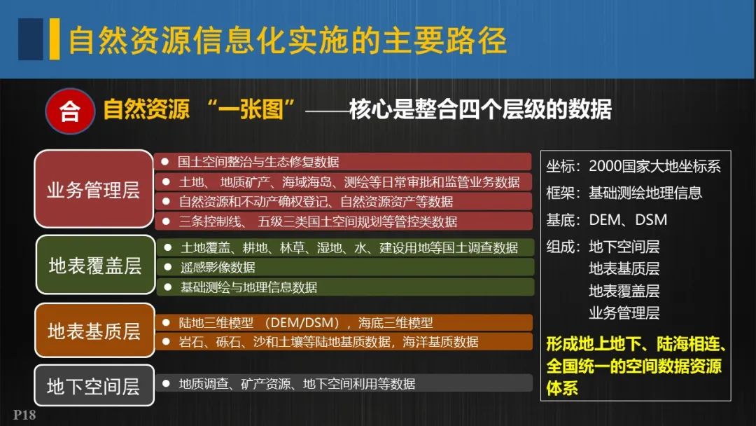 自然资源信息化实施的重点与路径