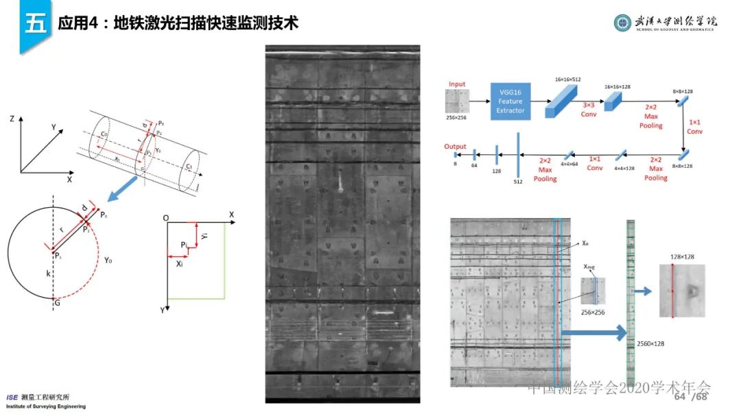 工程测量新技术进展与应用