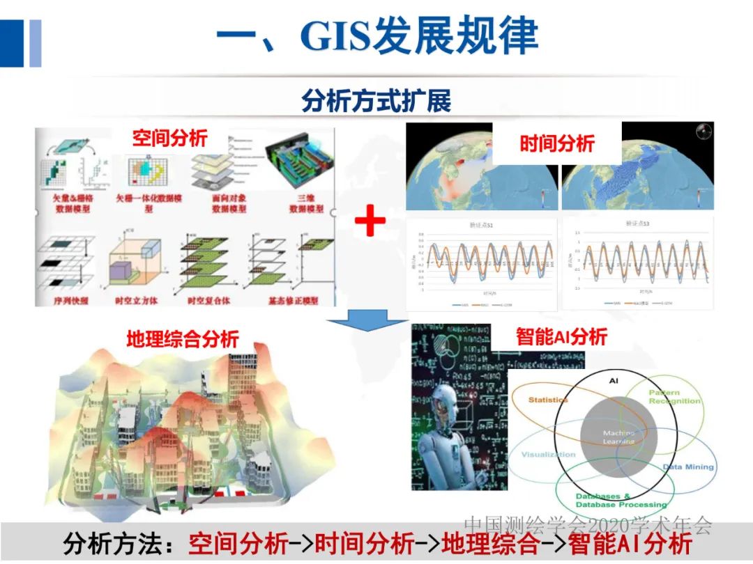 全息地图数据获取与场景应用