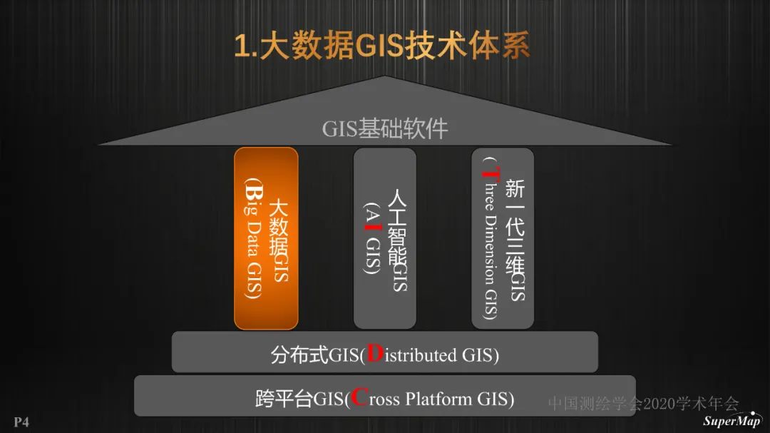 GIS基础软件技术体系进展