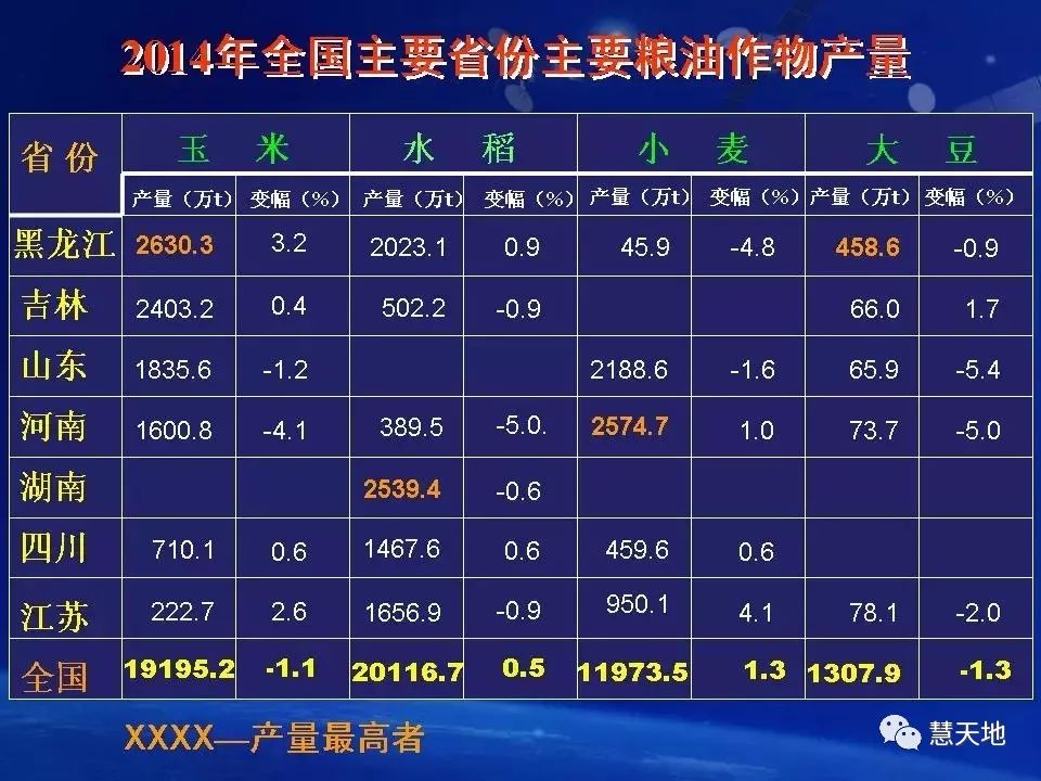 遥感大数据助力数字中国建设