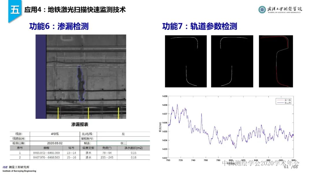 工程测量新技术进展与应用